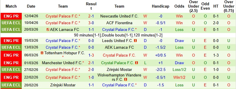 Nhận định, Soi kèo Fiorentina vs Crystal Palace 2h00 ngày 17/4: Hiên ngang đi tiếp - Ảnh 4