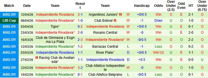 Nhận định, Soi kèo Fluminense vs Rivadavia 07h30 ngày 16/04: Bất phân thắng bại - Ảnh 2