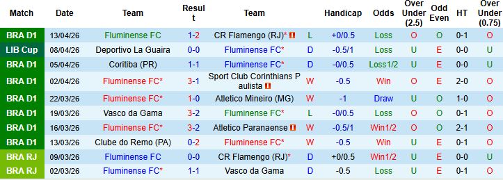Nhận định, Soi kèo Fluminense vs Rivadavia 07h30 ngày 16/04: Bất phân thắng bại - Ảnh 3