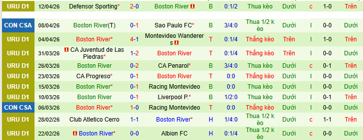 Nhận định, Soi kèo Millonarios vs Boston River 9h ngày 16/4: Mở tiệc bàn thắng - Ảnh 2