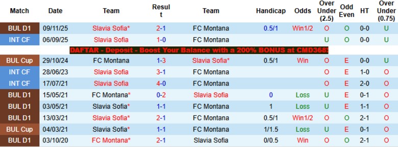 Nhận định, Soi kèo Montana vs Slavia Sofia, 23h30 ngày 16/4: Chìm sâu trong thất vọng - Ảnh 2