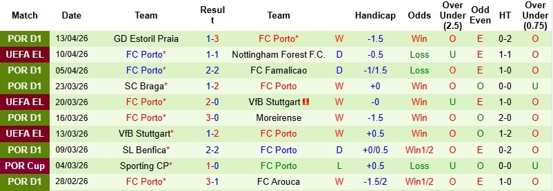 Nhận định, Soi kèo Nottingham vs Porto 2h00 ngày 17/4: Lợi thế sân nhà - Ảnh 4