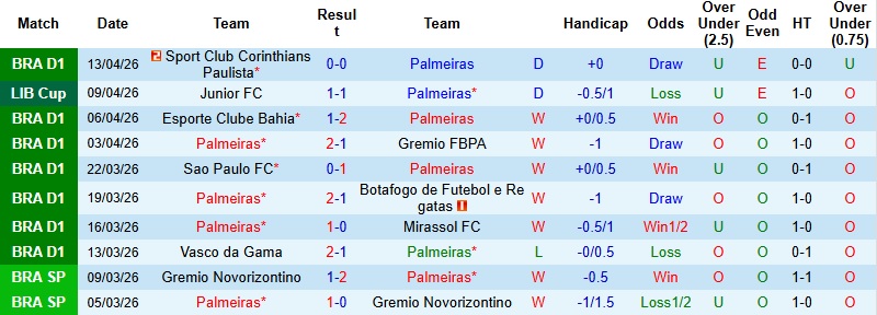 Nhận định, Soi kèo Palmeiras vs Sporting Cristal 5h00 ngày 17/4: Sức mạnh vượt trội - Ảnh 3