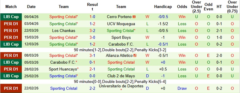 Nhận định, Soi kèo Palmeiras vs Sporting Cristal 5h00 ngày 17/4: Sức mạnh vượt trội - Ảnh 4