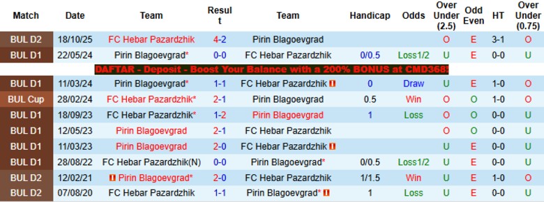 Nhận định, Soi kèo Pirin Blagoevgrad vs Hebar Pazardzhik, 22h00 ngày 16/4: Vượt qua chính đối thủ - Ảnh 2