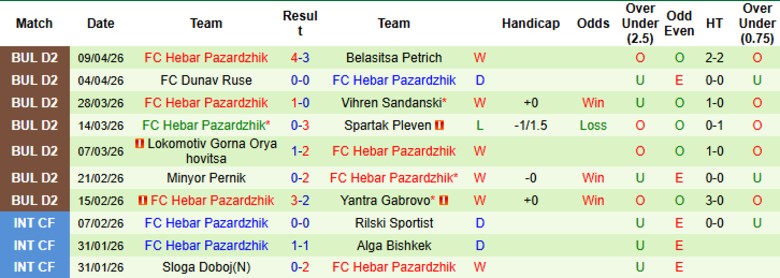 Nhận định, Soi kèo Pirin Blagoevgrad vs Hebar Pazardzhik, 22h00 ngày 16/4: Vượt qua chính đối thủ - Ảnh 4