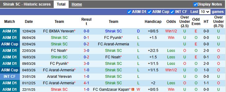 Nhận định, Soi kèo Shirak vs BKMA Yerevan 19h00 ngày 16/4: Chạm ngưỡng an toàn - Ảnh 2