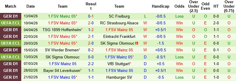 Nhận định, Soi kèo Strasbourg vs Mainz 2h00 ngày 17/4: Vững vàng trên đất khách - Ảnh 4