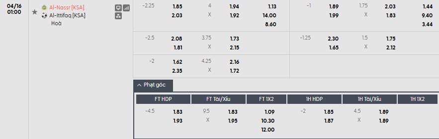 Soi kèo phạt góc Al Nassr vs Al-Ettifaq, 1h ngày 16/04 - Ảnh 1