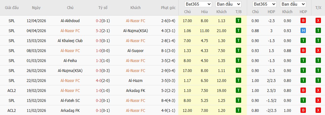 Soi kèo phạt góc Al Nassr vs Al-Ettifaq, 1h ngày 16/04 - Ảnh 2