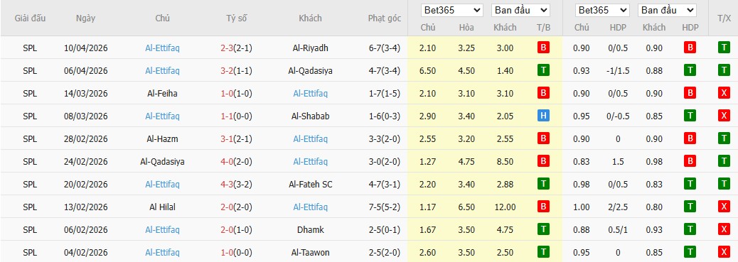 Soi kèo phạt góc Al Nassr vs Al-Ettifaq, 1h ngày 16/04 - Ảnh 3