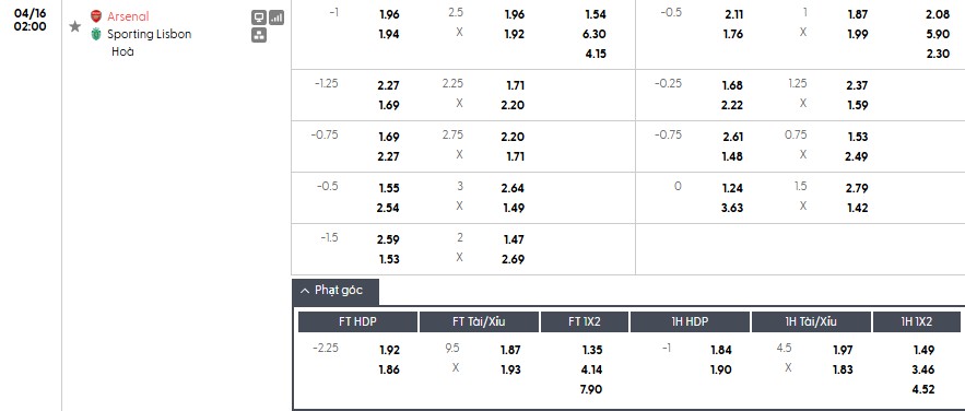 Soi kèo phạt góc Arsenal vs Sporting CP, 2h ngày 16/04 - Ảnh 1
