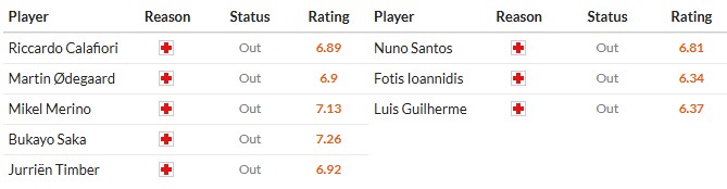 Soi kèo phạt góc Arsenal vs Sporting CP, 2h ngày 16/04 - Ảnh 2