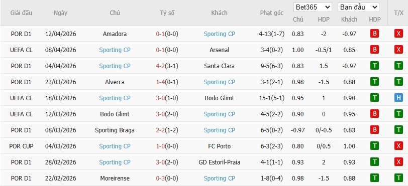 Soi kèo phạt góc Arsenal vs Sporting CP, 2h ngày 16/04 - Ảnh 5