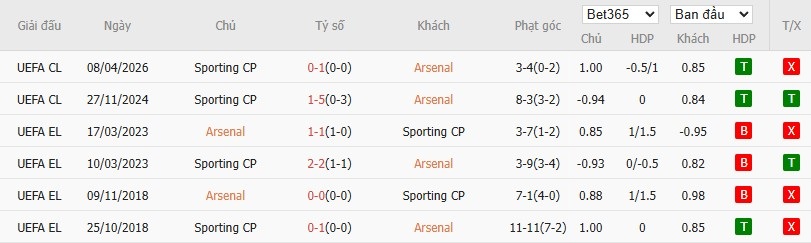 Soi kèo phạt góc Arsenal vs Sporting CP, 2h ngày 16/04 - Ảnh 6