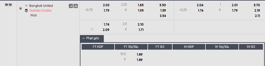 Soi kèo phạt góc Bangkok United vs Gamba Osaka, 19h15 ngày 15/04 - Ảnh 1