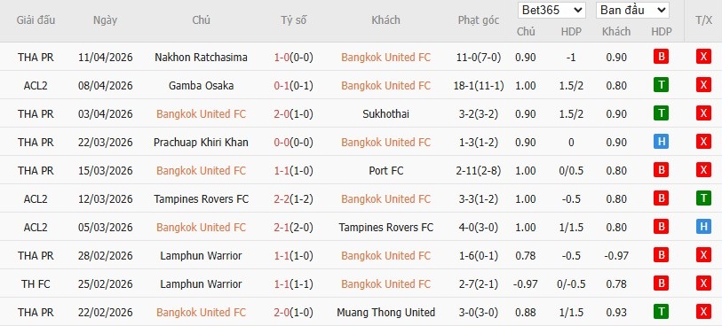 Soi kèo phạt góc Bangkok United vs Gamba Osaka, 19h15 ngày 15/04 - Ảnh 3