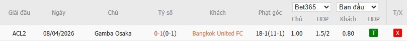 Soi kèo phạt góc Bangkok United vs Gamba Osaka, 19h15 ngày 15/04 - Ảnh 5