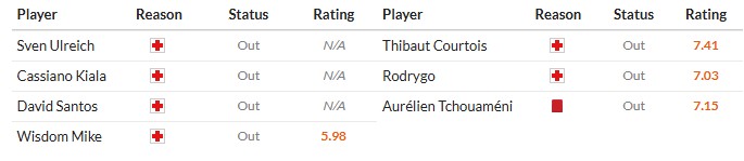 Soi kèo phạt góc Bayern Munich vs Real Madrid, 2h ngày 16/04 - Ảnh 2