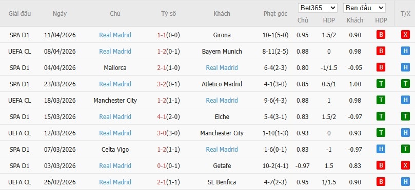 Soi kèo phạt góc Bayern Munich vs Real Madrid, 2h ngày 16/04 - Ảnh 5