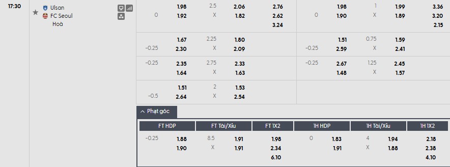 Soi kèo phạt góc Ulsan HD vs Seoul, 17h30 ngày 15/04 - Ảnh 1