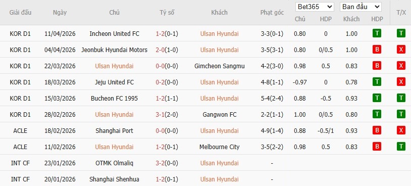 Soi kèo phạt góc Ulsan HD vs Seoul, 17h30 ngày 15/04 - Ảnh 2