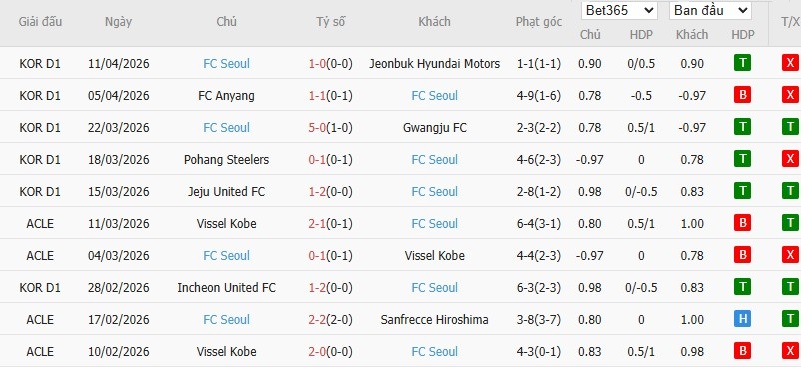 Soi kèo phạt góc Ulsan HD vs Seoul, 17h30 ngày 15/04 - Ảnh 3
