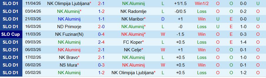 Nhận định, Soi kèo Aluminij vs Mura, 22h00 ngày 16/4: Kẻ yếu bóng vía - Ảnh 3