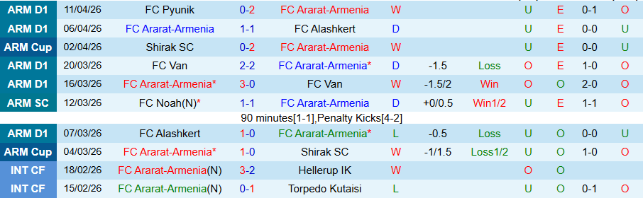 Nhận định, Soi kèo Ararat-Armenia vs Noah, 21h30 ngày 16/4: Chiếm lợi thế - Ảnh 3