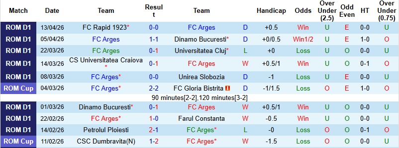 Nhận định, Soi kèo Arges vs CFR Cluj 0h30 ngày 18/4: Chiến thắng tối thiểu - Ảnh 3