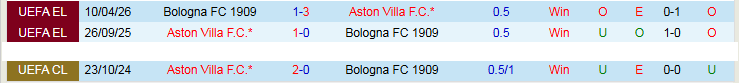 Nhận định, Soi kèo Aston Villa vs Bologna 2h00 ngày 17/4: Thể hiện bản lĩnh - Ảnh 4