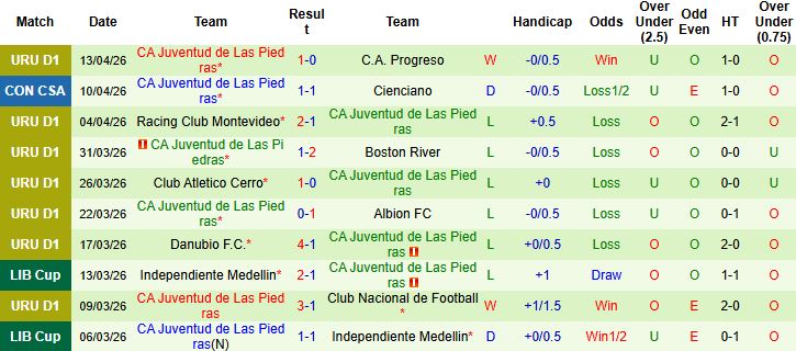 Nhận định, Soi kèo Atletico Mineiro vs CA Juventud 05h00 ngày 17/04: Tin vào cửa dưới - Ảnh 2