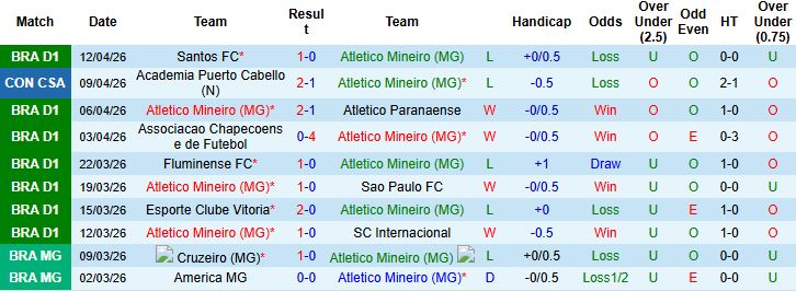 Nhận định, Soi kèo Atletico Mineiro vs CA Juventud 05h00 ngày 17/04: Tin vào cửa dưới - Ảnh 3
