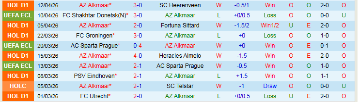 Nhận định, Soi kèo AZ Alkmaar vs Shakhtar Donetsk 23h45 ngày 16/4: Thử thách khó vượt qua - Ảnh 2