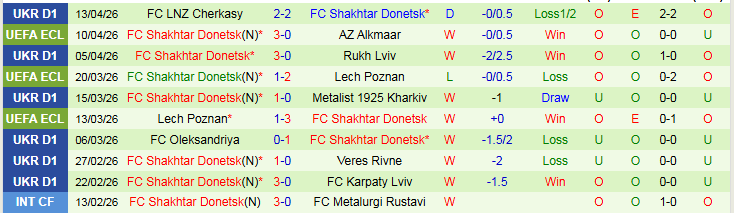 Nhận định, Soi kèo AZ Alkmaar vs Shakhtar Donetsk 23h45 ngày 16/4: Thử thách khó vượt qua - Ảnh 3