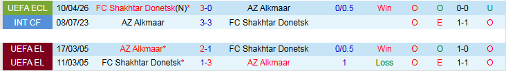 Nhận định, Soi kèo AZ Alkmaar vs Shakhtar Donetsk 23h45 ngày 16/4: Thử thách khó vượt qua - Ảnh 4