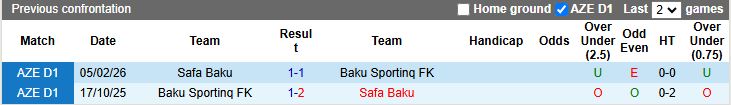 Nhận định, Soi kèo Baku Sporting vs Safa Baku 19h00 ngày 16/4: 6 điểm cho ngôi đầu - Ảnh 1