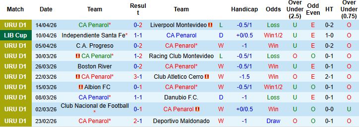 Nhận định, Soi kèo CA Penarol vs Platense 07h30 ngày 17/04: Điểm tựa sân nhà - Ảnh 3