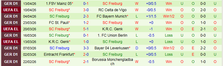 Nhận định, Soi kèo Celta Vigo vs Freiburg 23h45 ngày 16/4: Khó có bất ngờ - Ảnh 3