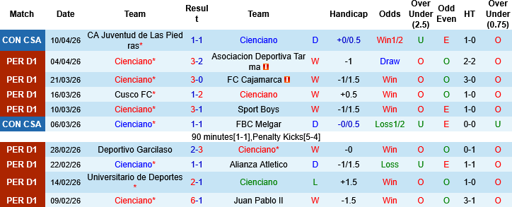 Nhận định, Soi kèo Cienciano vs Academia Puerto Cabello, 09h00 ngày 17/4: Định đoạt ngôi đầu - Ảnh 2