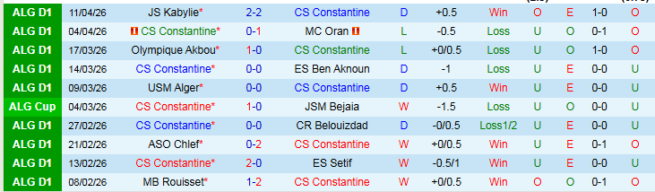 Nhận định, Soi kèo Constantine vs MC Alger 0h00 ngày 17/4: Phong độ trái ngược - Ảnh 2