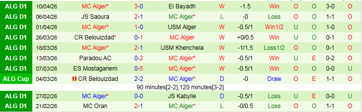 Nhận định, Soi kèo Constantine vs MC Alger 0h00 ngày 17/4: Phong độ trái ngược - Ảnh 3