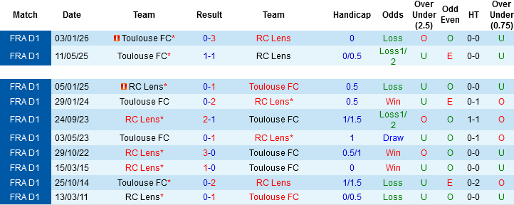 Nhận định, Soi kèo Lens vs Toulouse, 01h45 ngày 18/4: Bám đuổi PSG - Ảnh 2
