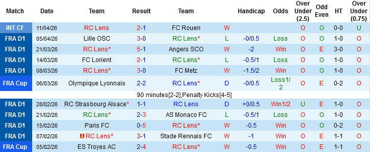 Nhận định, Soi kèo Lens vs Toulouse, 01h45 ngày 18/4: Bám đuổi PSG - Ảnh 3