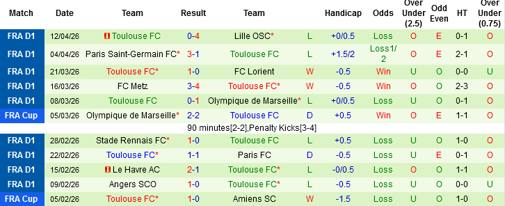 Nhận định, Soi kèo Lens vs Toulouse, 01h45 ngày 18/4: Bám đuổi PSG - Ảnh 4