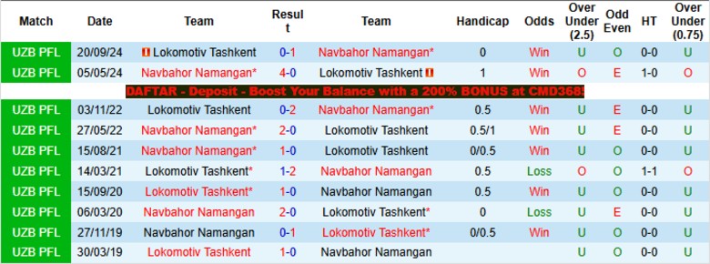 Nhận định, Soi kèo Lokomotiv Tashkent vs Navbahor Namangan, 20h00 ngày 17/4: Bắt kịp ngôi đầu - Ảnh 2