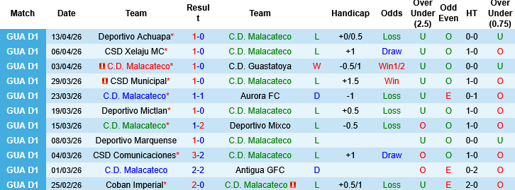 Nhận định, Soi kèo Malacateco vs Coban Imperial, 08h00 ngày 17/4: Thử thách cho khách - Ảnh 4