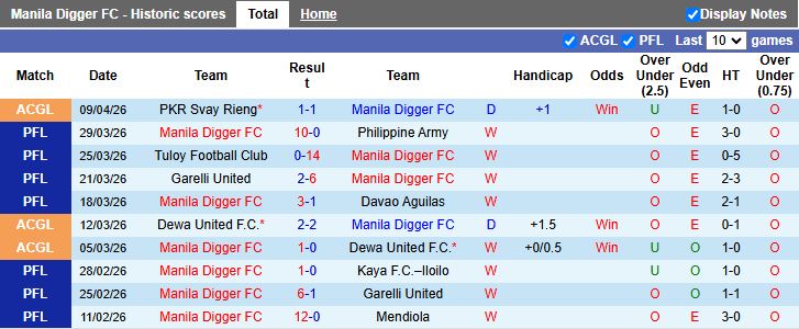 Nhận định, Soi kèo Manila Digger vs Svay Rieng 19h00 ngày 16/4: Ưu thế quý giá - Ảnh 2