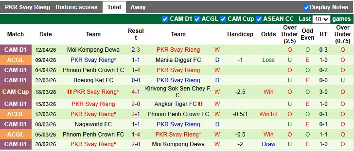 Nhận định, Soi kèo Manila Digger vs Svay Rieng 19h00 ngày 16/4: Ưu thế quý giá - Ảnh 3