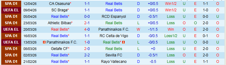 Nhận định, Soi kèo Real Betis vs Braga 2h00 ngày 17/4: Chủ nhà vượt khó - Ảnh 2